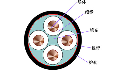 電力電纜的基本結(jié)構(gòu)